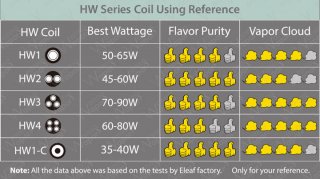 Eleaf Coil HW (5 Stk.)